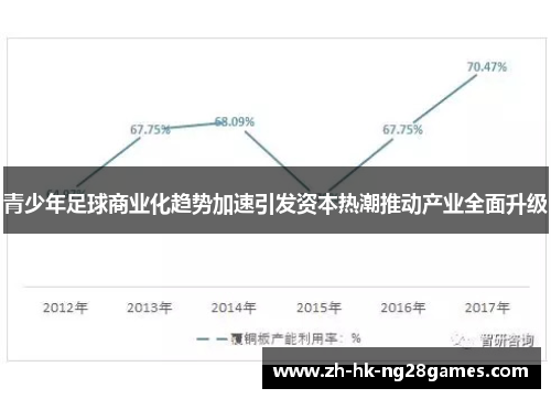 青少年足球商业化趋势加速引发资本热潮推动产业全面升级