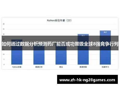 如何通过数据分析预测药厂能否成功晋级全球8强竞争行列